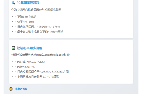 美债收益率普遍跌超3基点