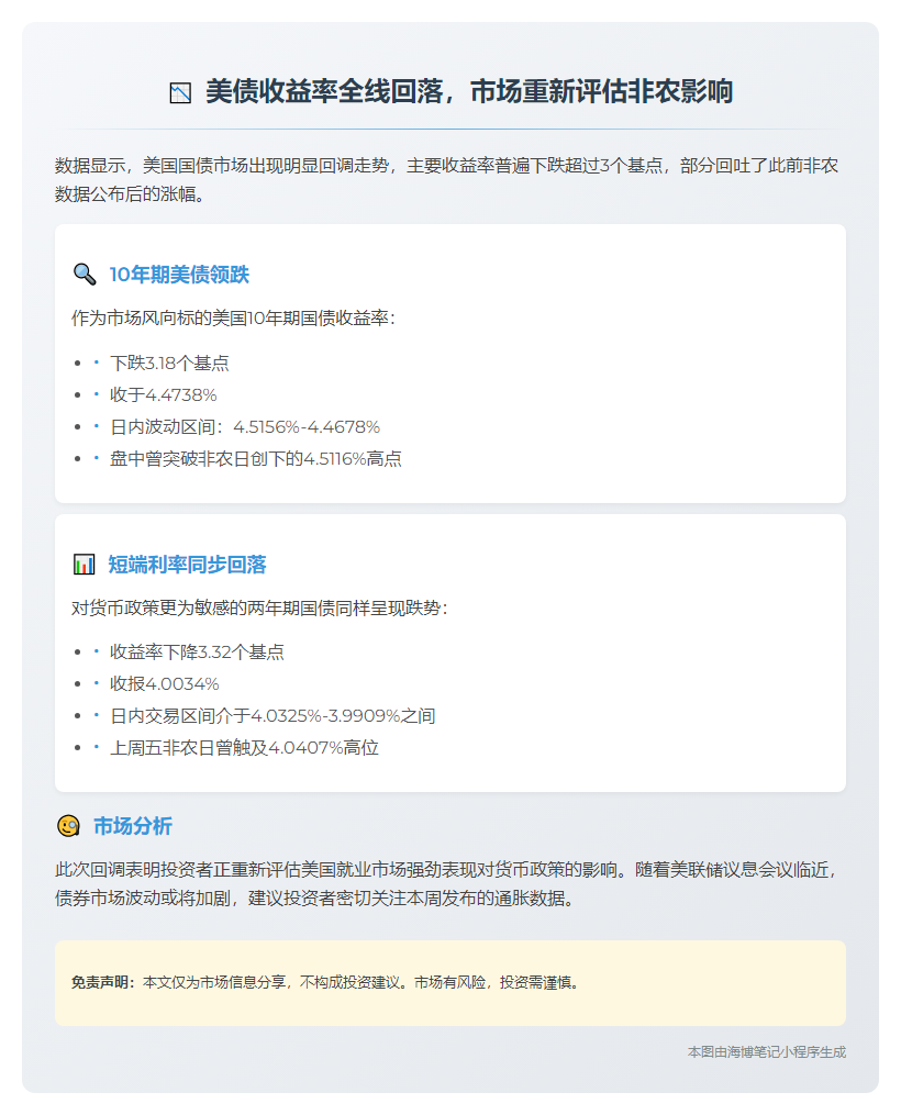 美债收益率普遍跌超3基点