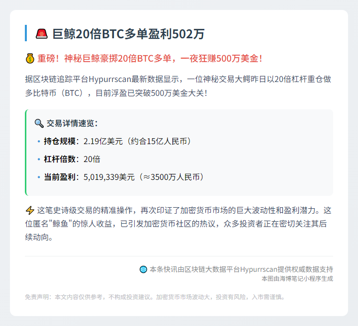 《巨鲸20倍BTC多单盈利502万》