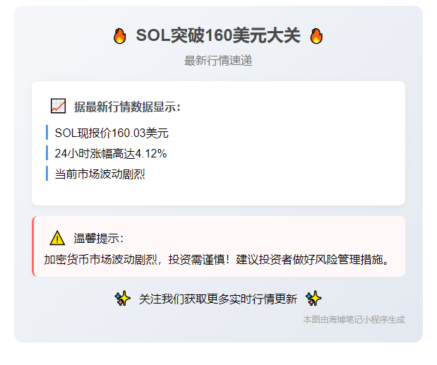 SOL突破160美元大关