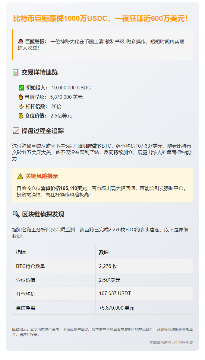 千万USDC做多BTC浮盈587万