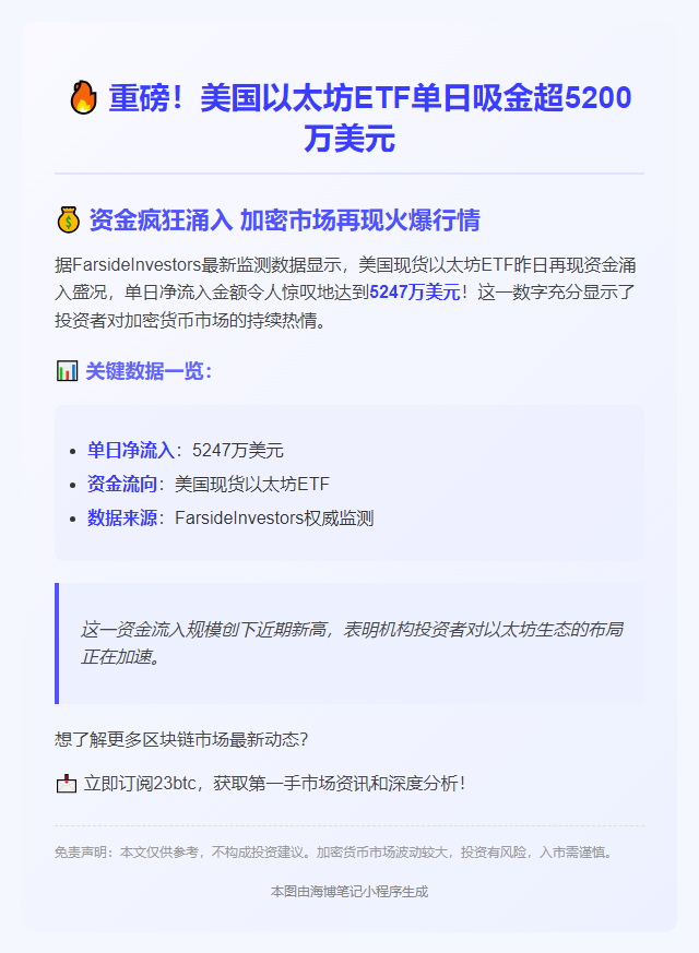 美以太坊ETF单日吸金5247万美元
