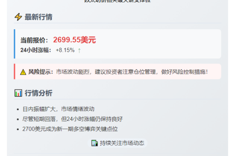 ETH跌破$2700