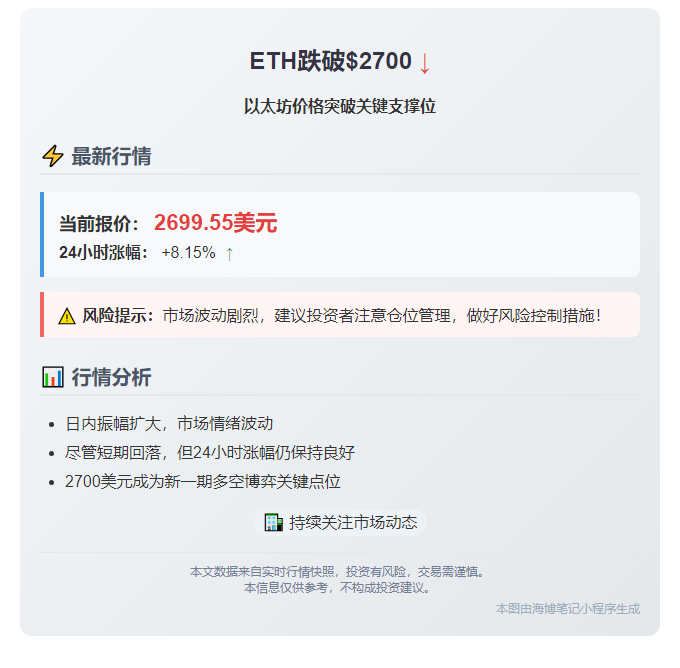 ETH跌破$2700