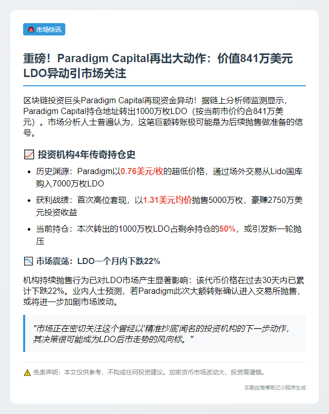 Paradigm转出841万美元LDO或抛售