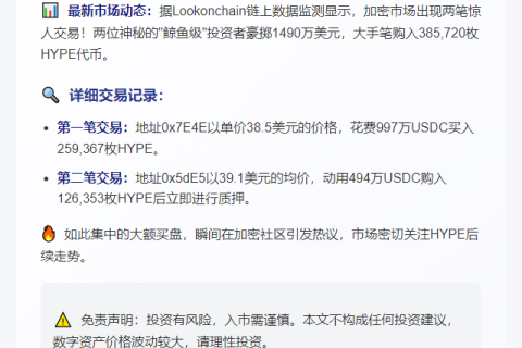 两鲸豪掷$1490万买入HYPE