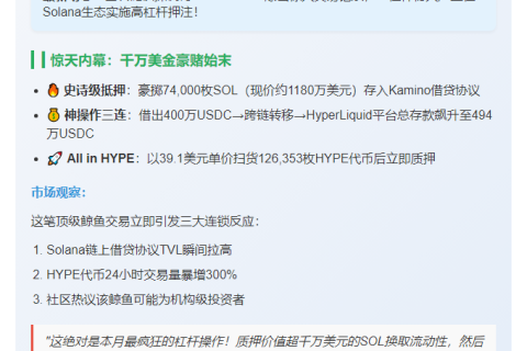 “巨鲸质押7.4万SOL借款400万USDC抄底HYPE”