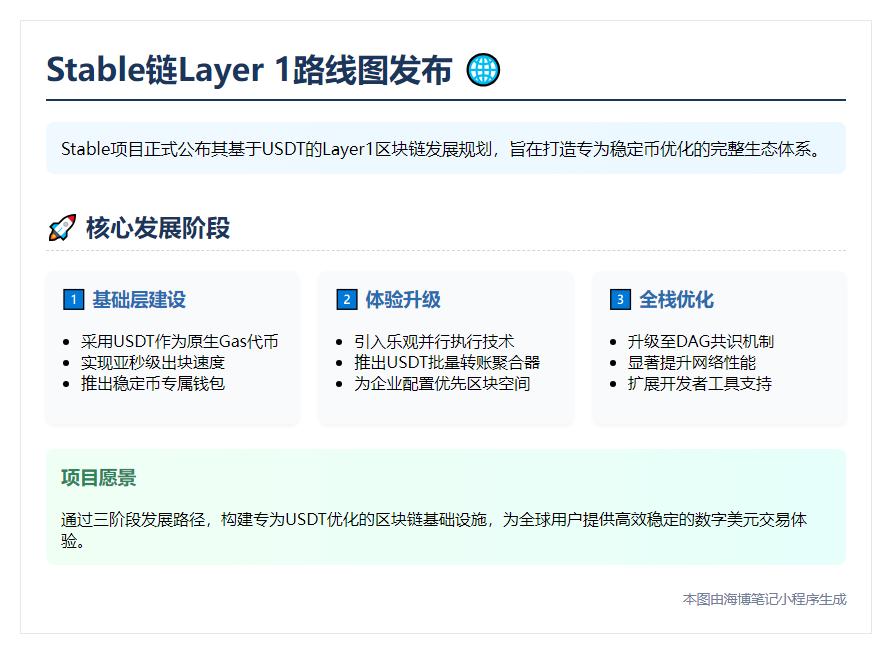 Stable链发布Layer 1路线图