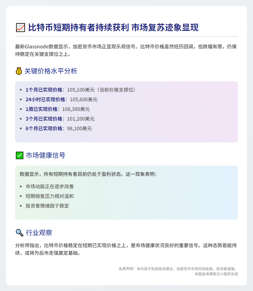 短期持有者转盈，市场回暖