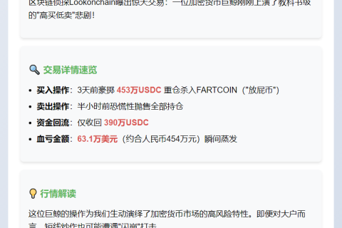 鲸鱼抛售FARTCOIN 三天亏损63万美元
