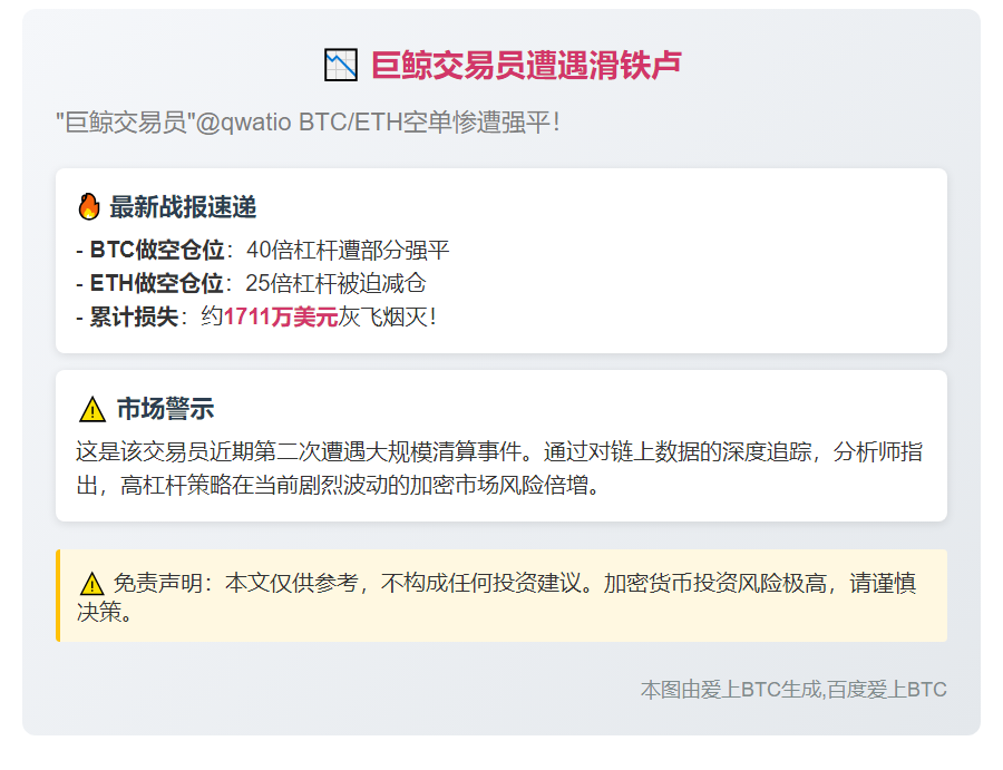 "巨鲸qwatio亏1711万美元或再遭清算"