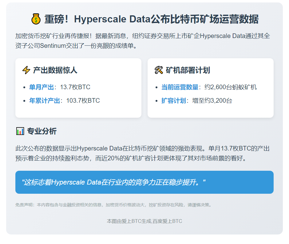 6月挖矿13.7枚，7月部署3200台矿机