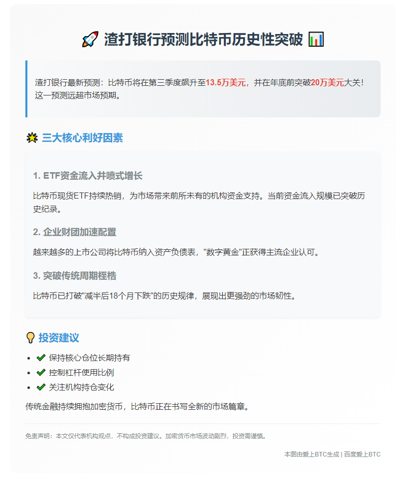 渣打预测Q3比特币或涨至13.5万美元