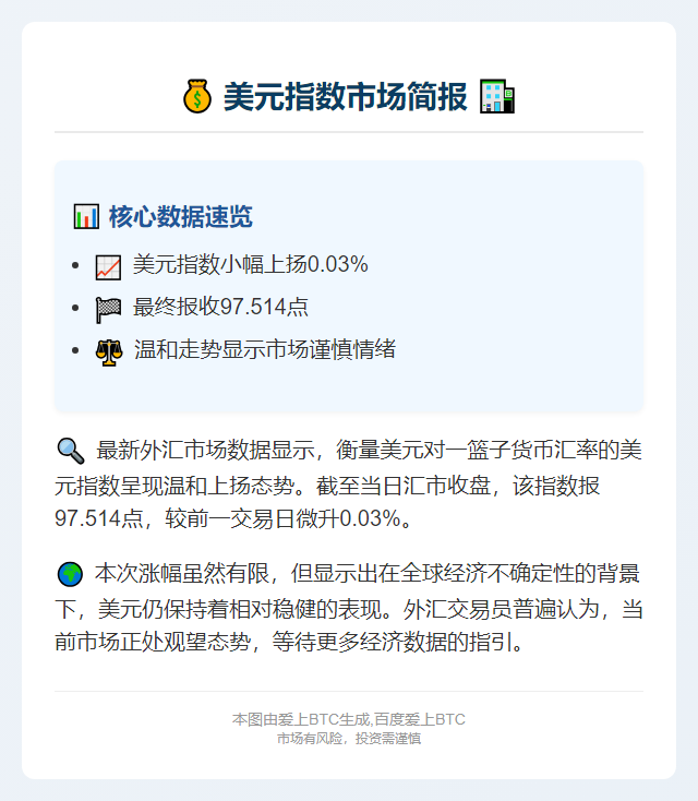美元指数微涨0.03%