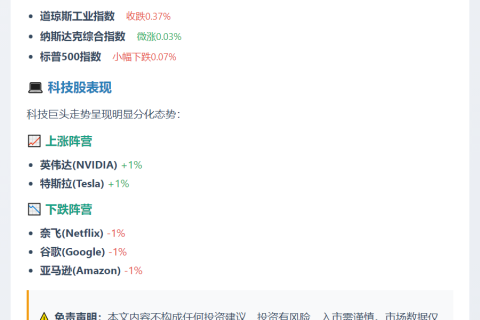 美股三大指数收盘涨跌不一
