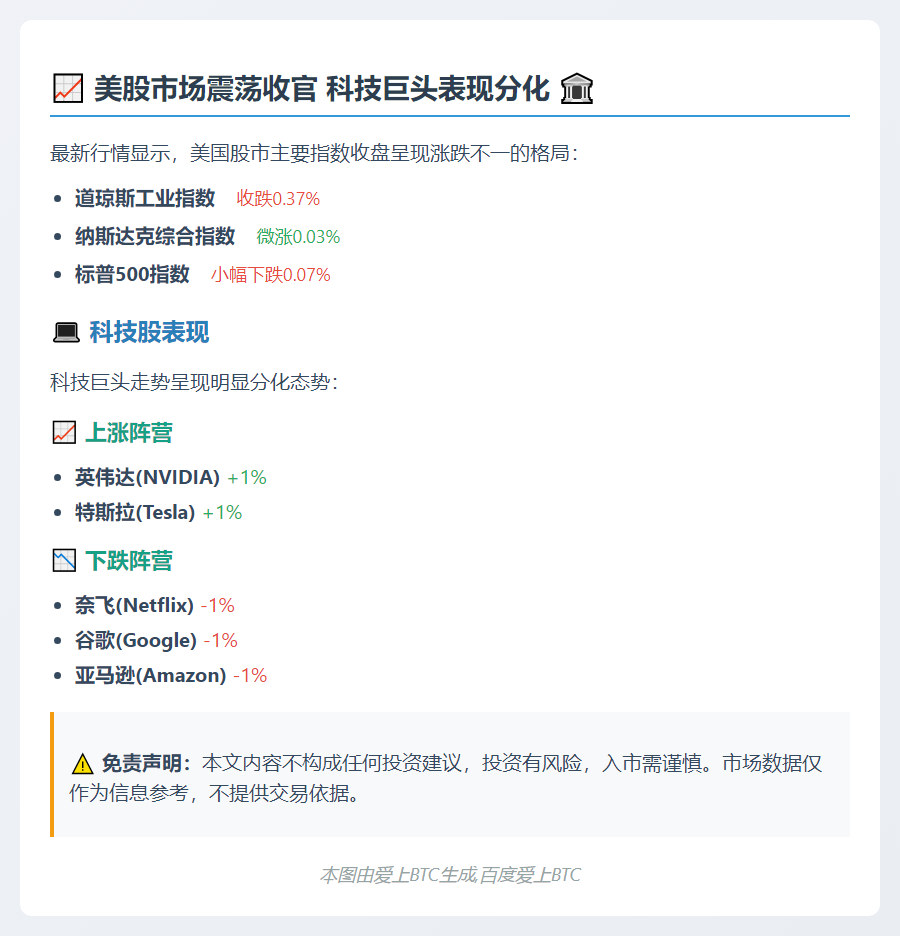 美股三大指数收盘涨跌不一