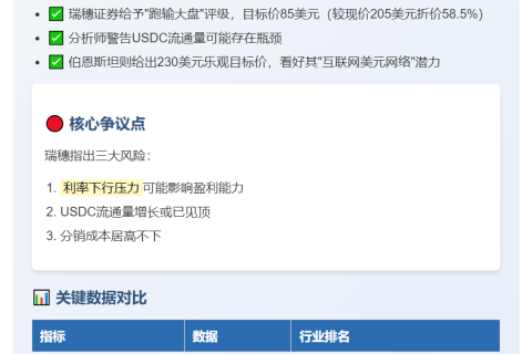 瑞穗看空Circle股票，质疑USDC增长