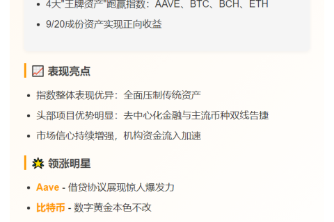 CoinDesk 20指数跑赢黄金和标普500