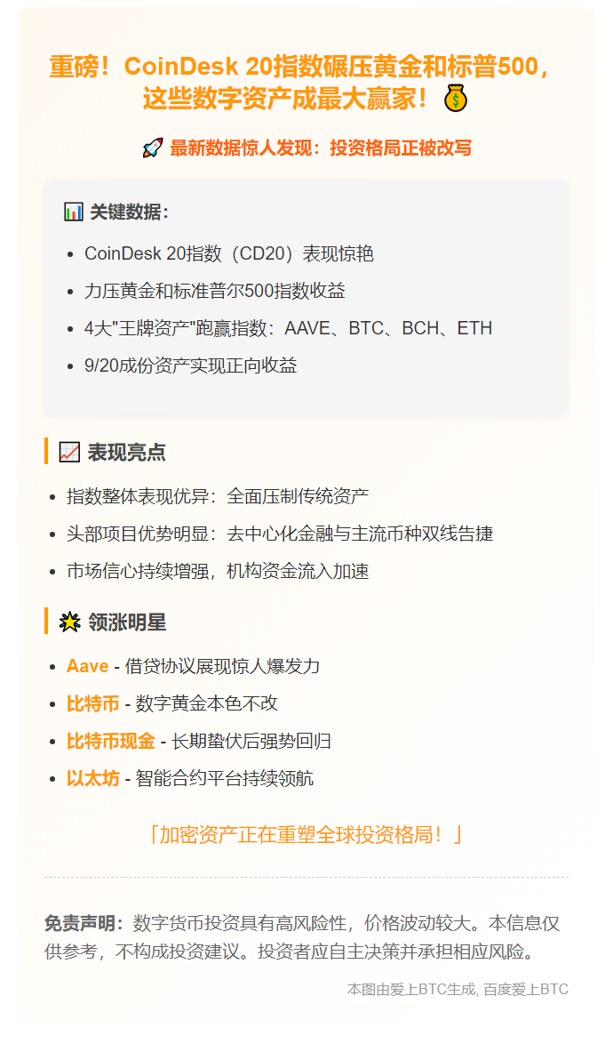 CoinDesk 20指数跑赢黄金和标普500