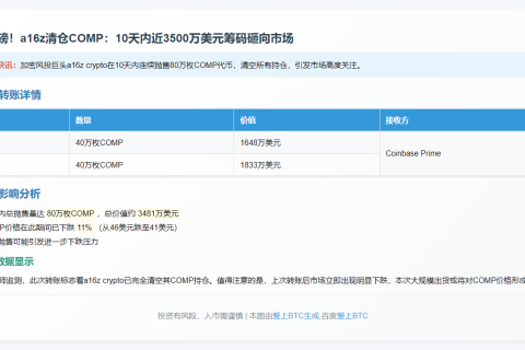 a16z转40万枚COMP至Coinbase Prime
