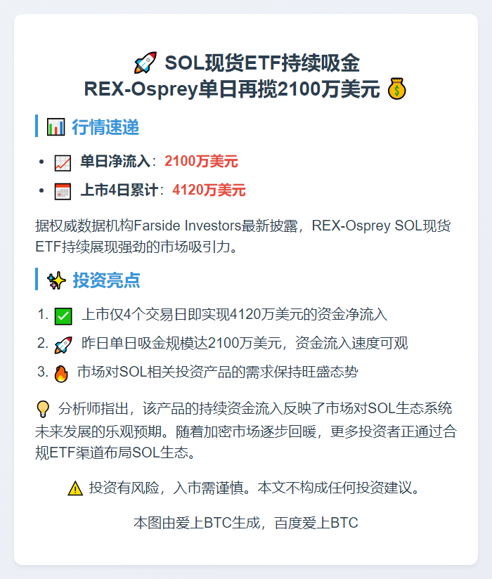 REX-Osprey ETF昨日净流入2100万