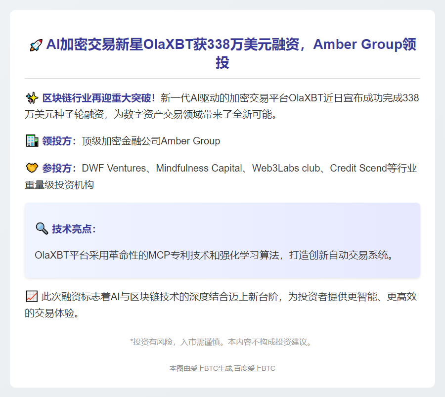 OlaXBT 获 338 万美元融资，Amber Group 领投