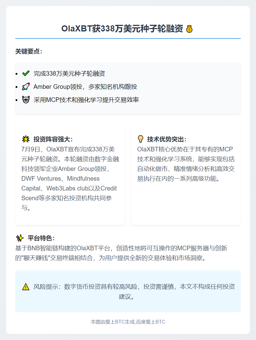 OlaXBT获338万美元种子融资