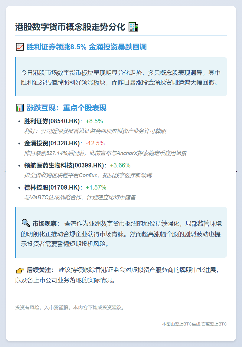 港股数字货币概念股走势分化 胜利证券涨8.5%