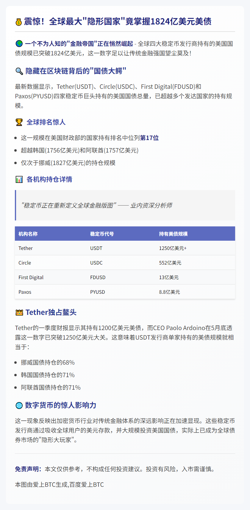 美元稳定币持美债规模超韩国阿联酋