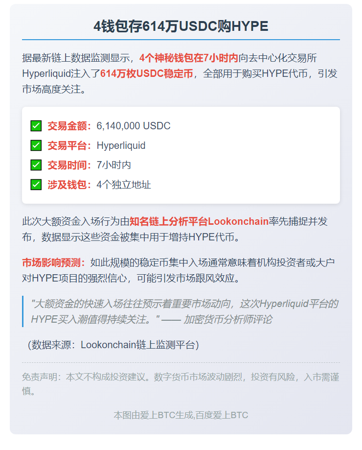 4钱包存614万USDC购HYPE