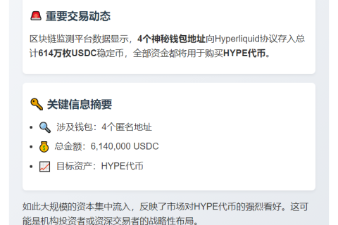 4地址向Hyperliquid豪掷614万USDC购HYPE