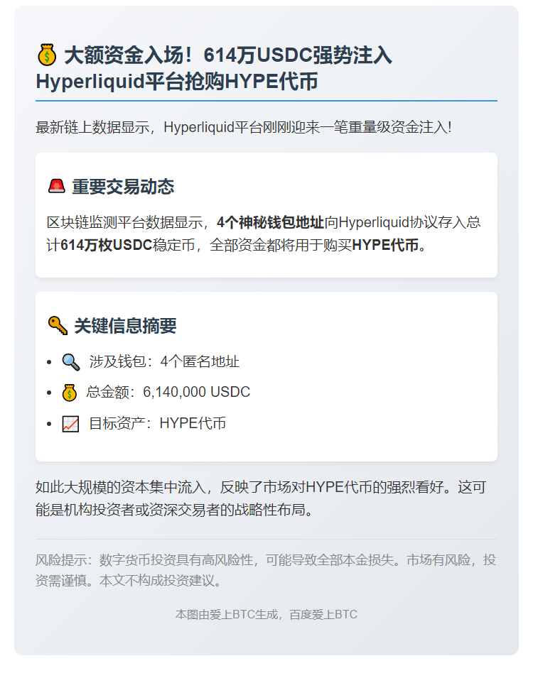 4地址向Hyperliquid豪掷614万USDC购HYPE