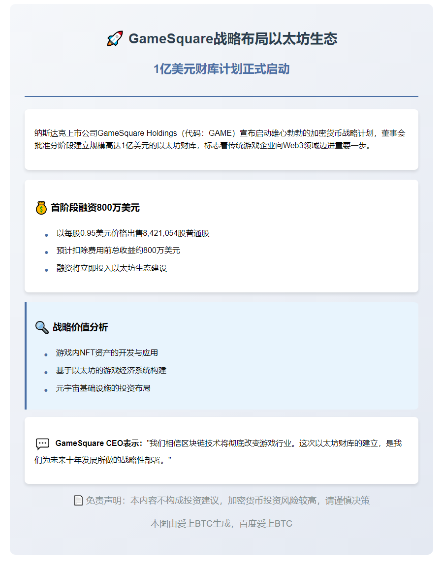 GameSquare将分阶段建以太坊财库