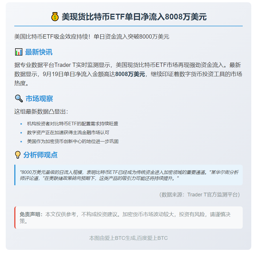 美现货比特币ETF单日净流入8008万美元