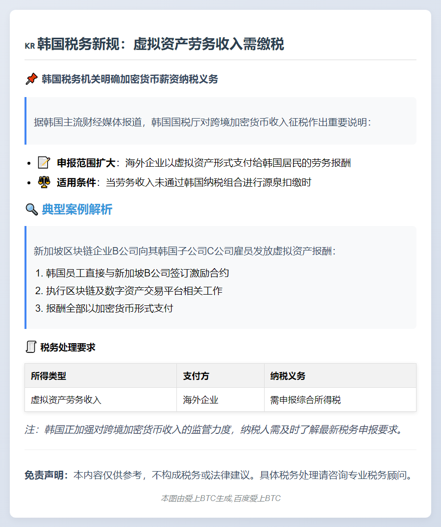 韩国：海外劳务所得虚拟资产需申报个税