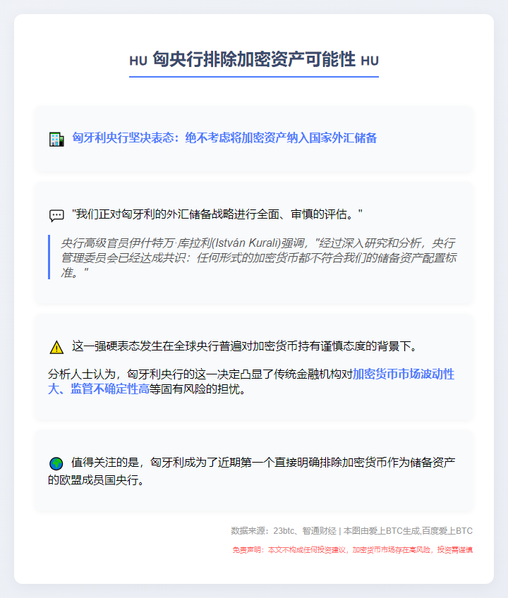匈央行排除加密资产可能性
