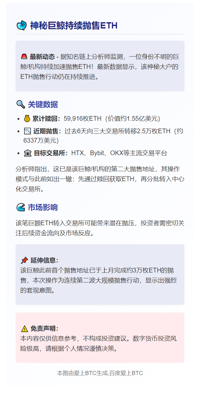 巨鲸6天转2.5万ETH至CEX 价值6337万美元