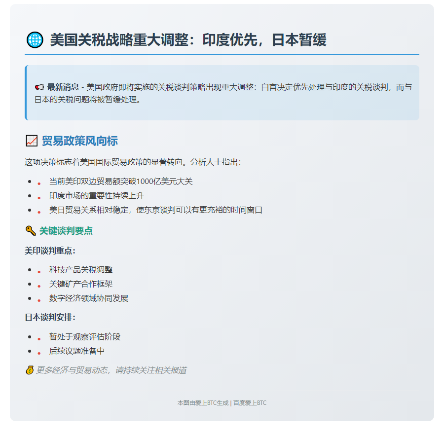 美关税谈判优先印度 延后处理日本