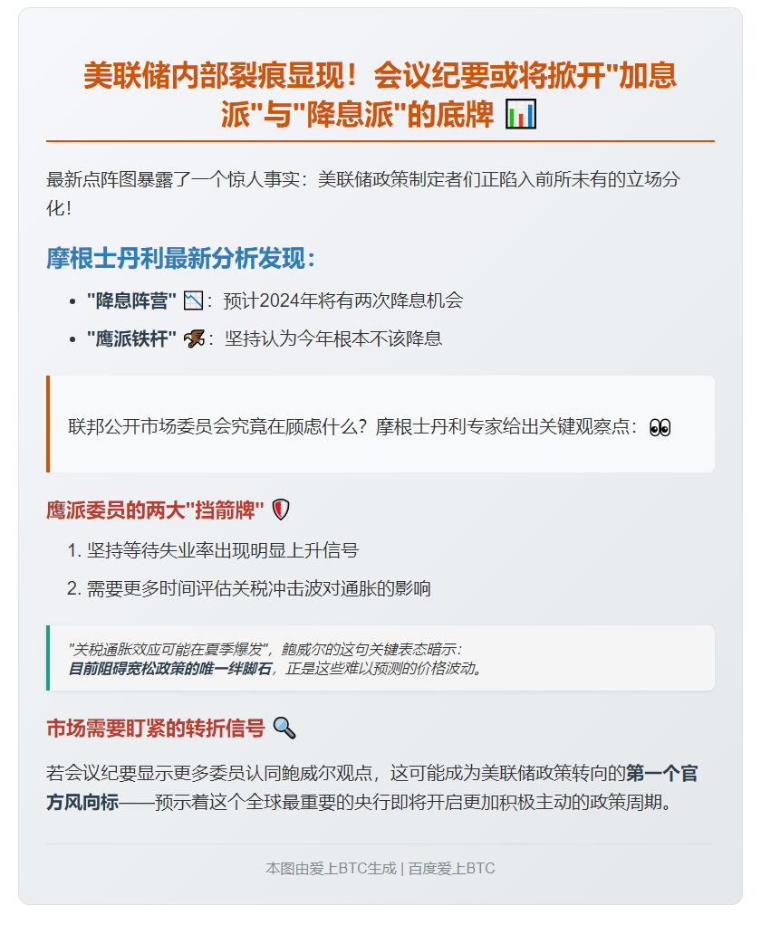 美联储纪要或凸显内部分歧加大
