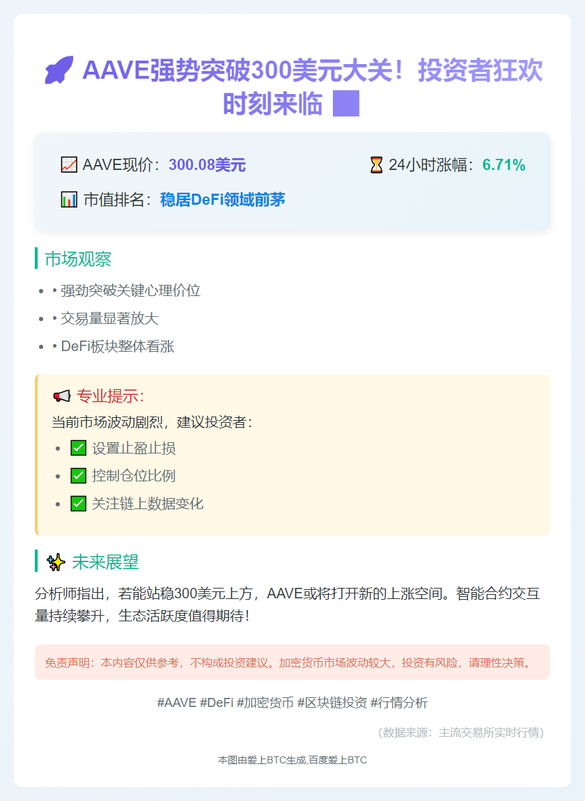 或  
AAVE价格突破300美元