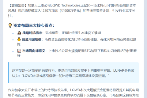 LQWD拟融资900万美元增持比特币