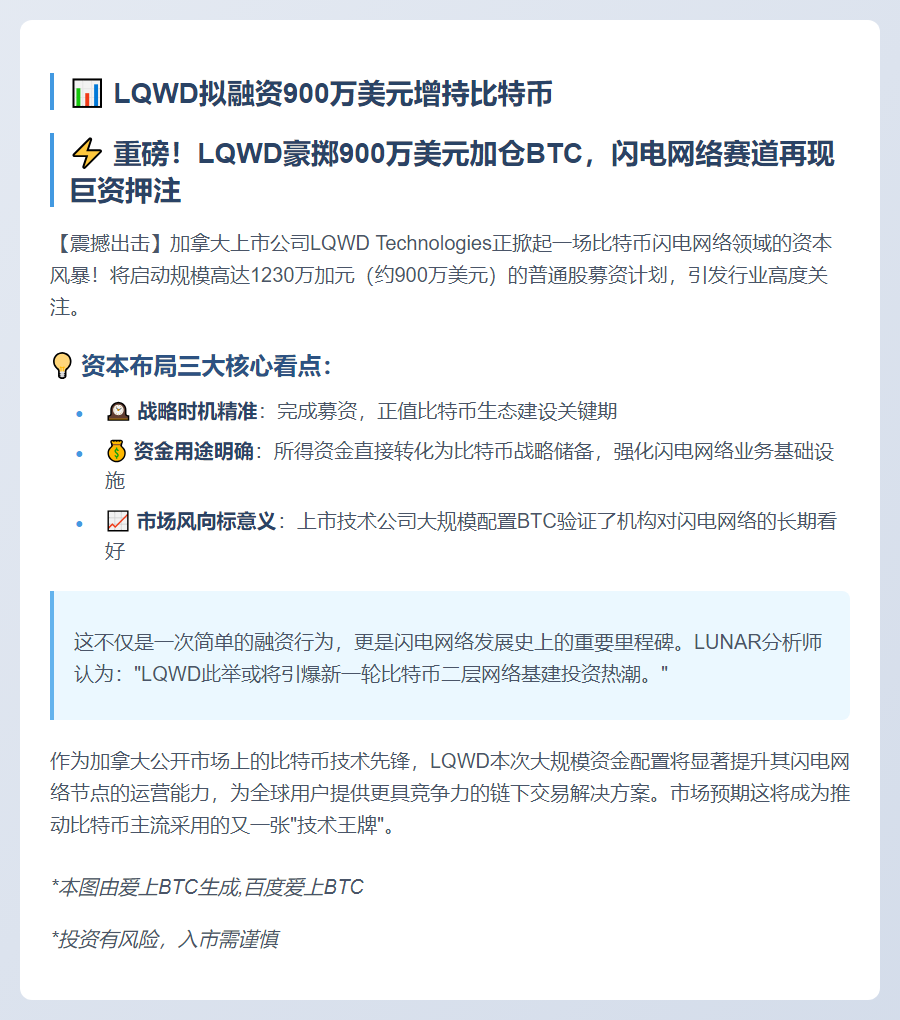 LQWD拟融资900万美元增持比特币