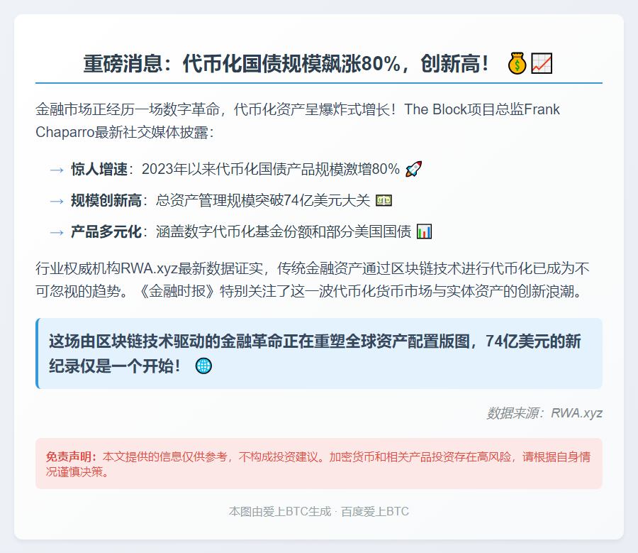 代币化国债规模激增80%至74亿美元