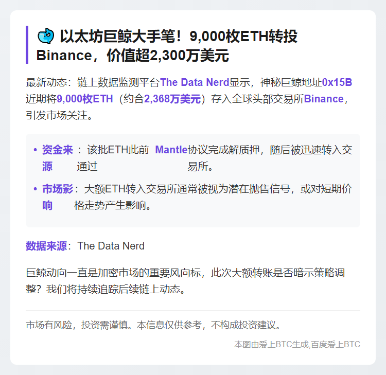 "巨鲸存入9000枚ETH至Binance，价值2368万美元"
