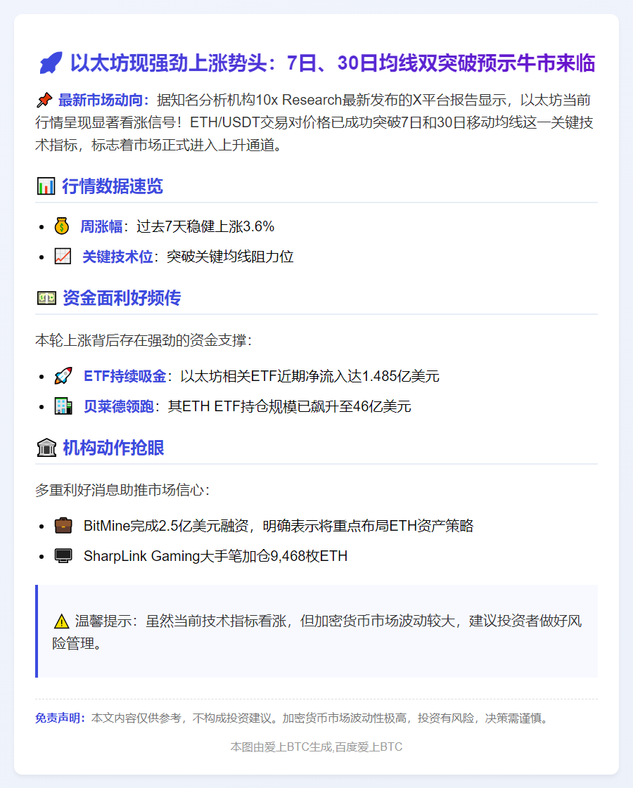 以太坊均线双线看涨