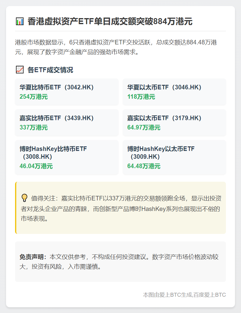香港6虚产ETF成交884万港元