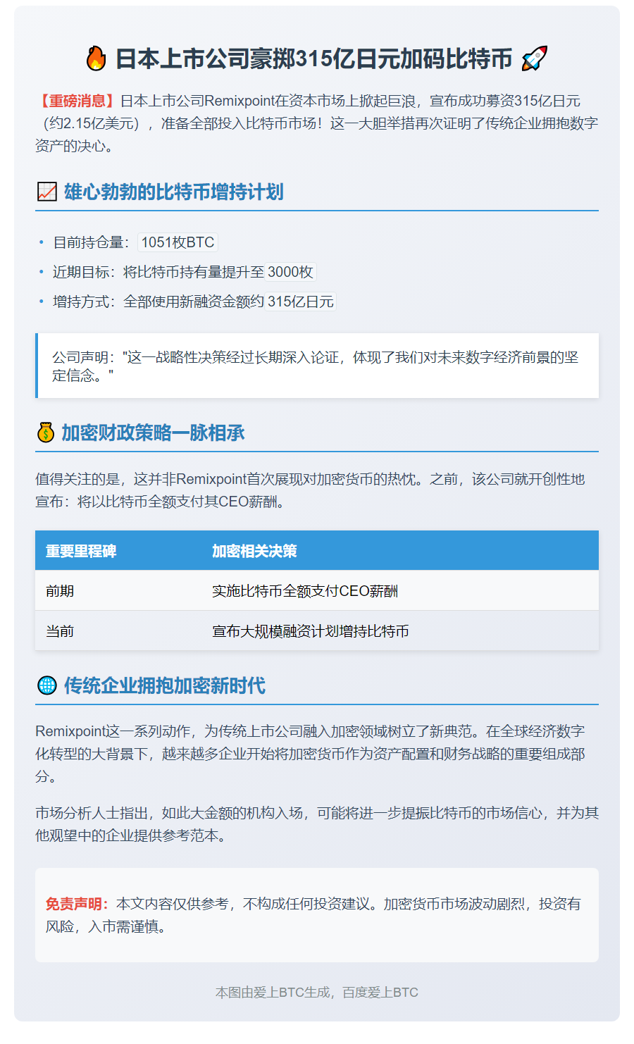 Remixpoint融资315亿加仓比特币