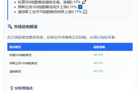 美股期货全线转涨