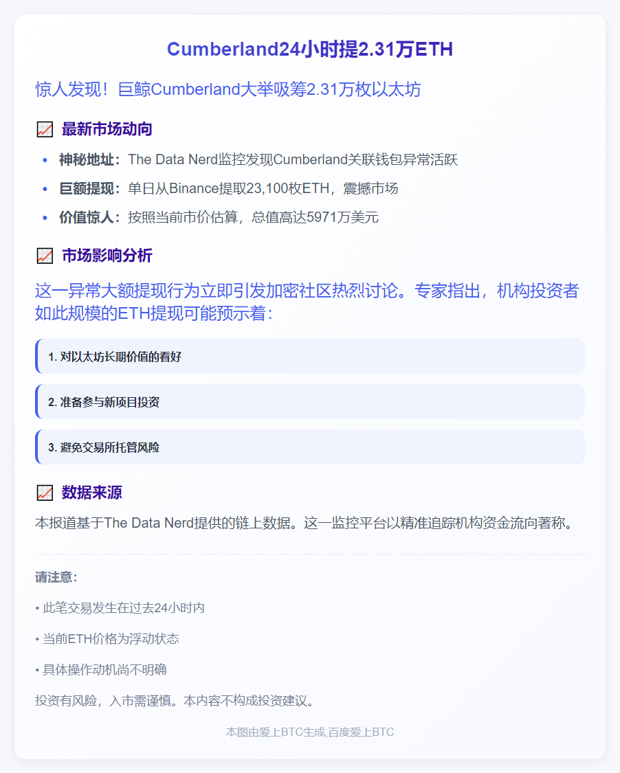 Cumberland24小时提2.31万ETH