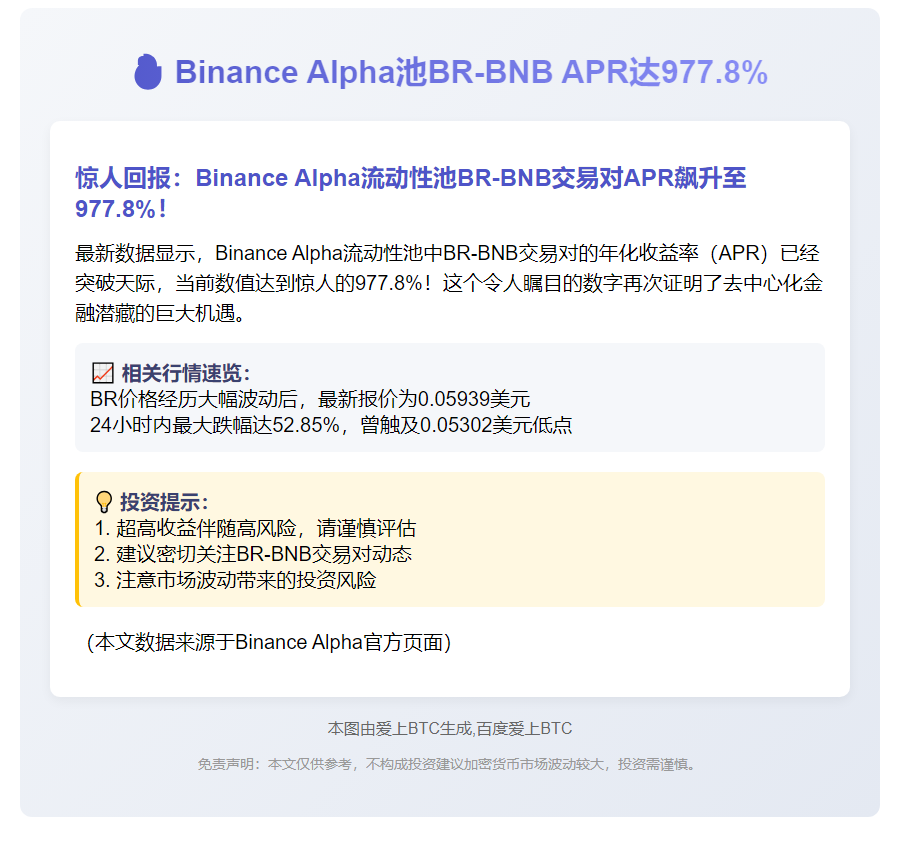 Binance Alpha池BR-BNB APR达977.8%